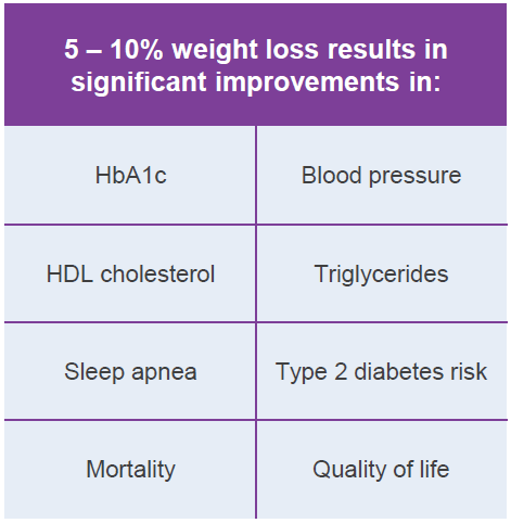 WeightLoss_Chart